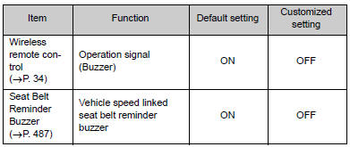 Items to initialize