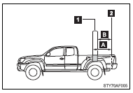 1. Recommended location for cargo center of gravity for cargo weight rating