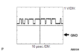 (2) Waveform 2