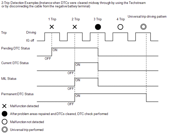 1. CHECK DTC