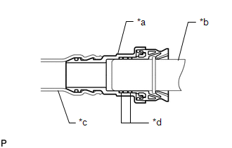 Do not allow any scratches or foreign objects on the parts when disconnecting