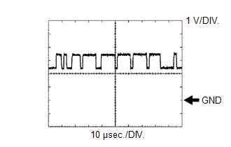 (2) Waveform 2