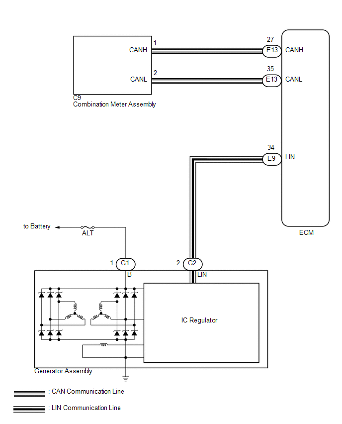 How To Proceed With Troubleshooting