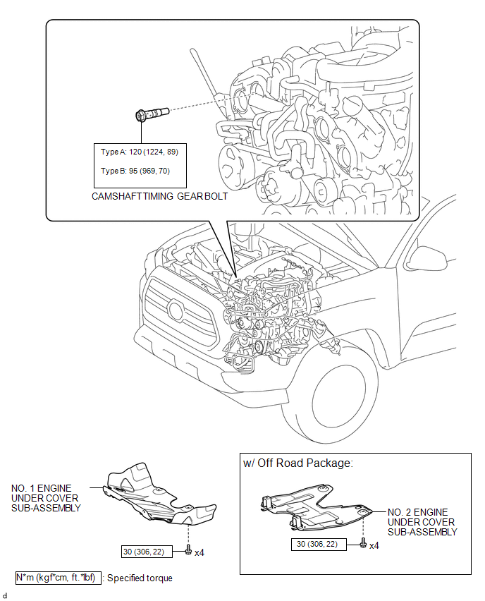 On-vehicle Inspection