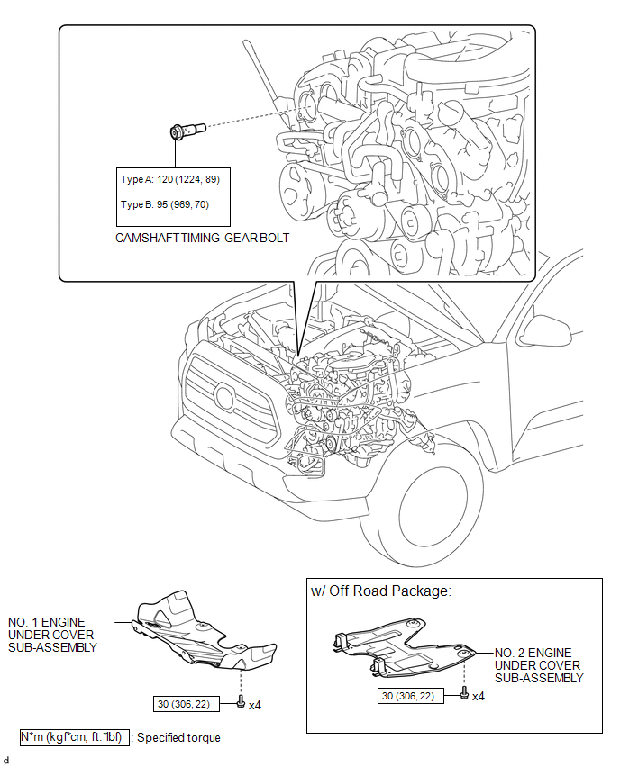 On-vehicle Inspection