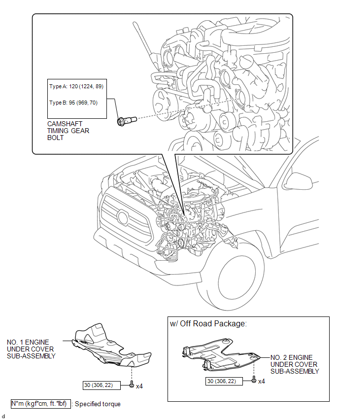 On-vehicle Inspection