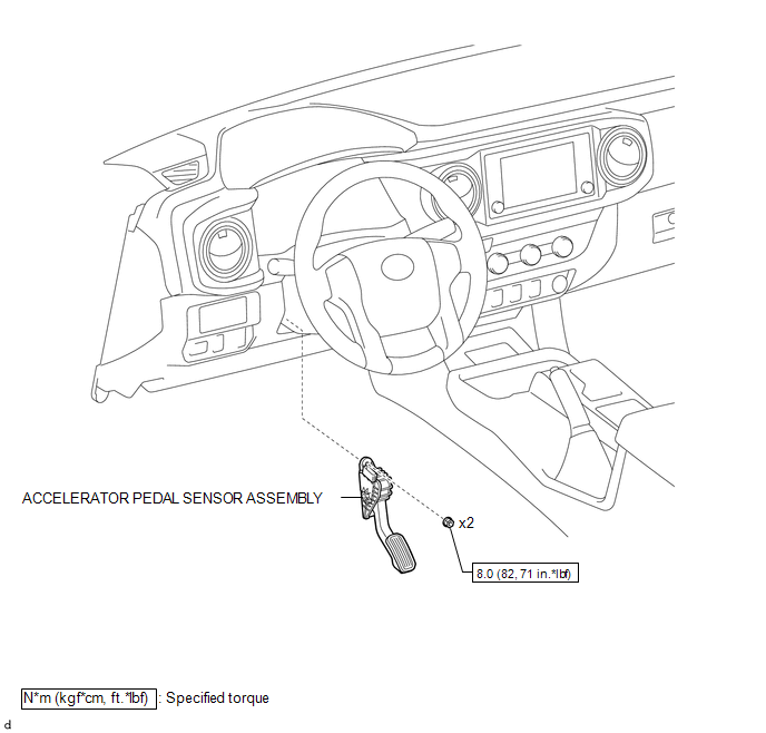 On-vehicle Inspection