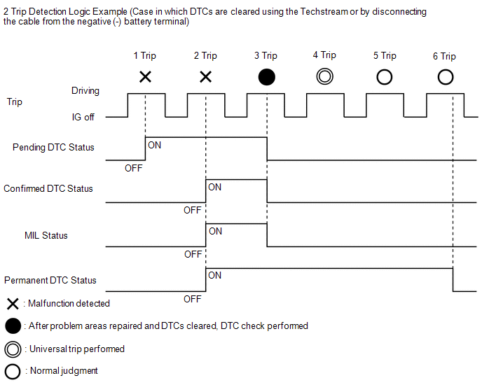 1. CHECK DTC