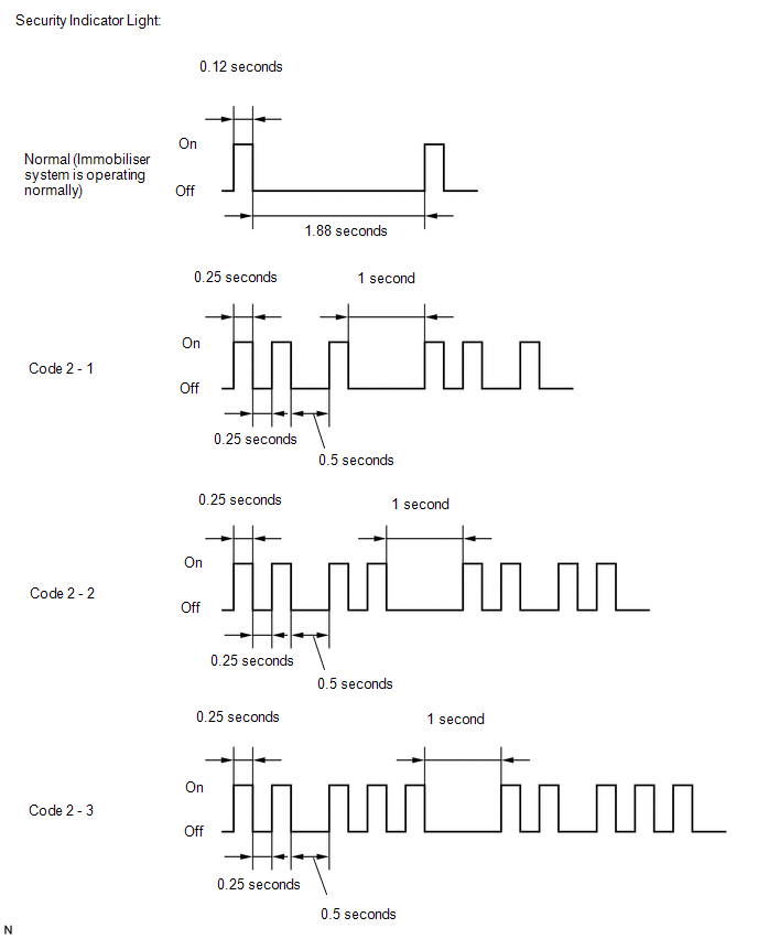 (b) End automatic key code registration mode: