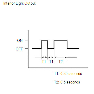 (c) Check that the system has switched to self-diagnostic mode by checking the