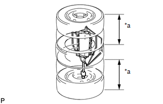 (1) Place at least 2 tires under the tire which the lower No. 1 instrument panel