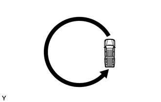 (c) Driving in a circle 1 to 3 times will display the azimuthal direction on