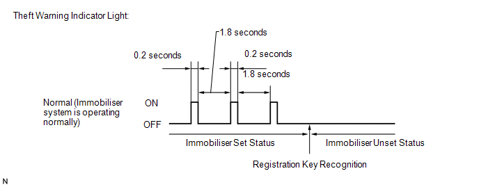 System Diagram