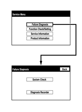 5. SYSTEM CHECK