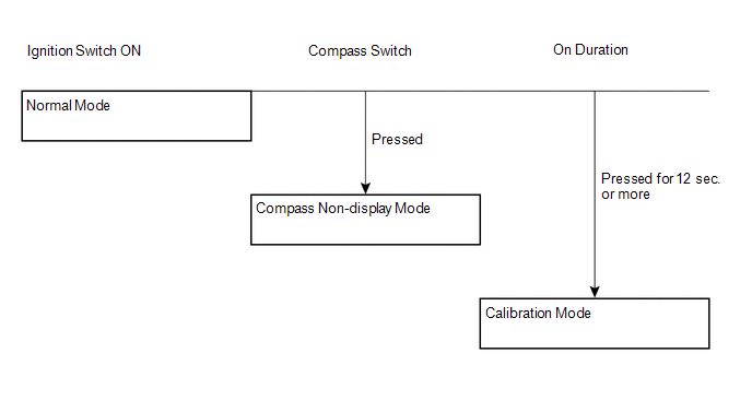 5. CALIBRATION SETTING MODE