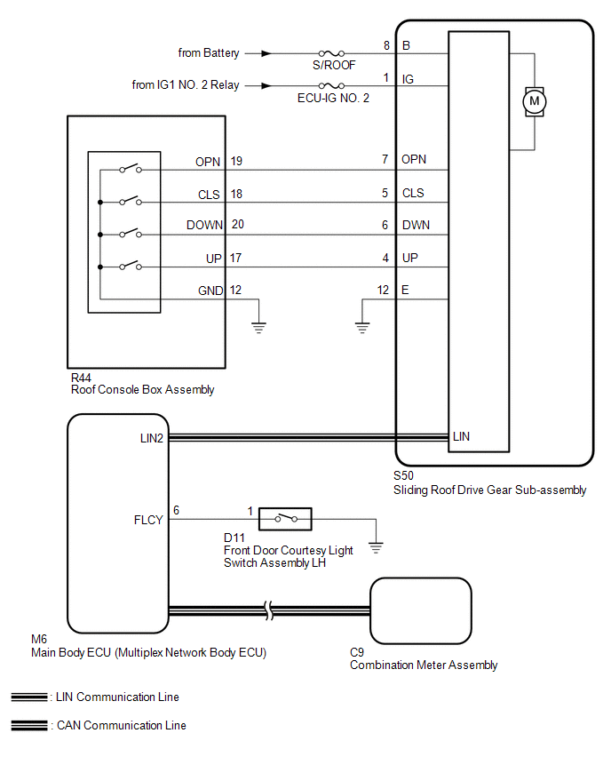 Customize Parameters