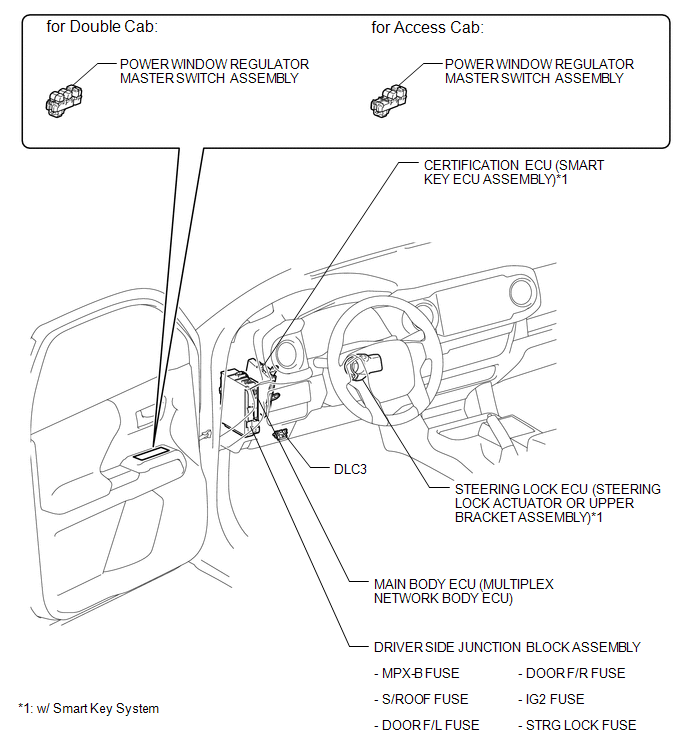 System Description