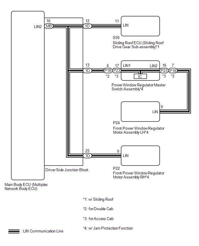 2. CERTIFICATION BUS LINES (w/ Smart Key System)