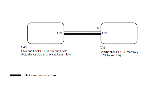 How To Proceed With Troubleshooting