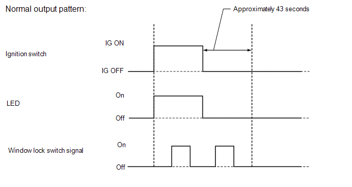 Problem Symptoms Table