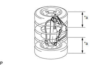 (1) Place at least 2 tires under the tire which the lower No. 2 instrument panel