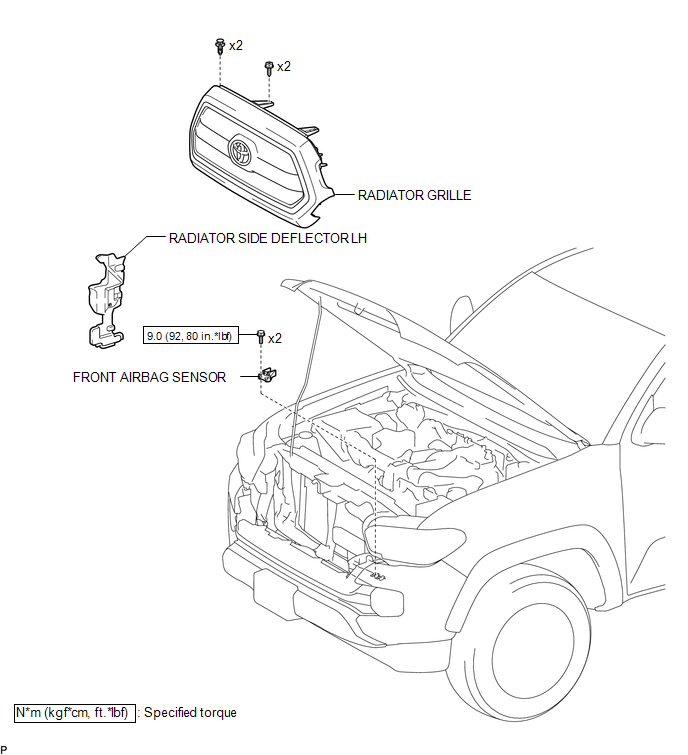 On-vehicle Inspection