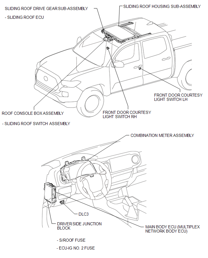 System Description