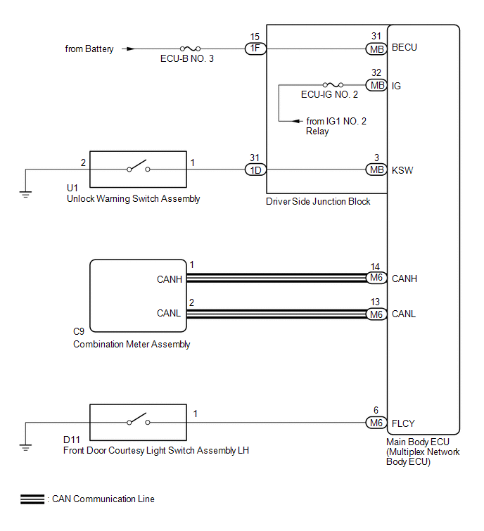 How To Proceed With Troubleshooting