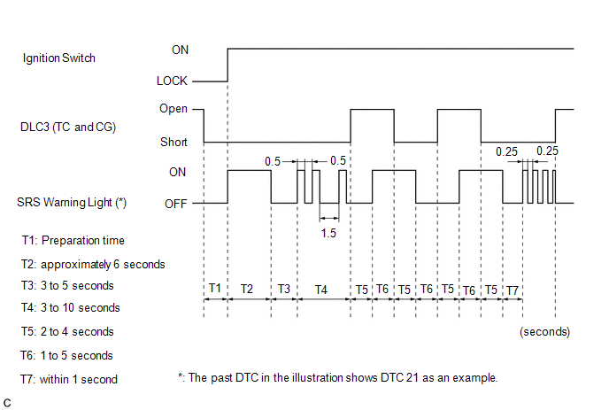 3. SUPPLEMENTAL RESTRAINT SYSTEM DTC CHECK (USING TECHSTREAM)