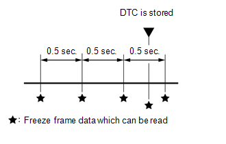 5. CHECK DATA LINK CONNECTOR 3 (DLC3)