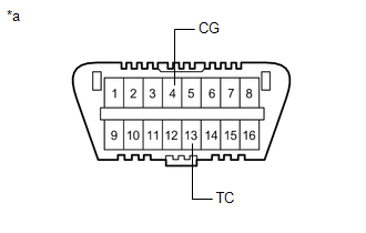 (1) Turn the ignition switch to ON, and wait for approximately 60 seconds.