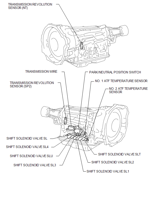 How To Proceed With Troubleshooting