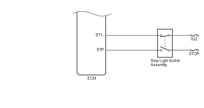 Hydraulic Test