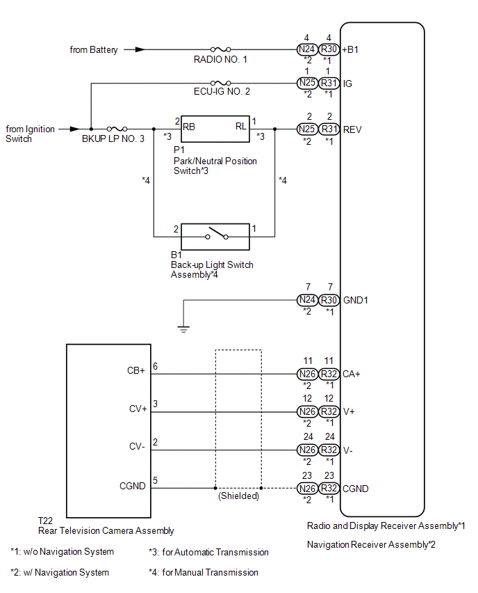 How To Proceed With Troubleshooting