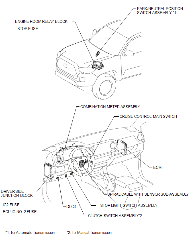 System Description