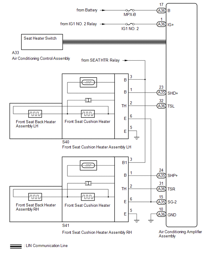 How To Proceed With Troubleshooting