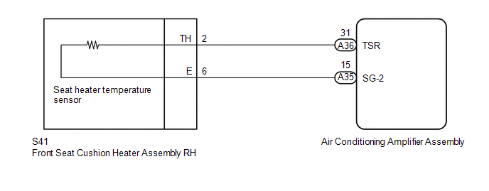 PROCEDURE