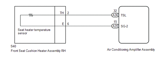 PROCEDURE