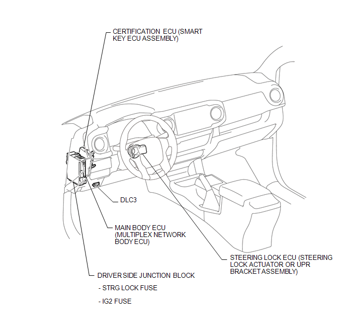 System Description