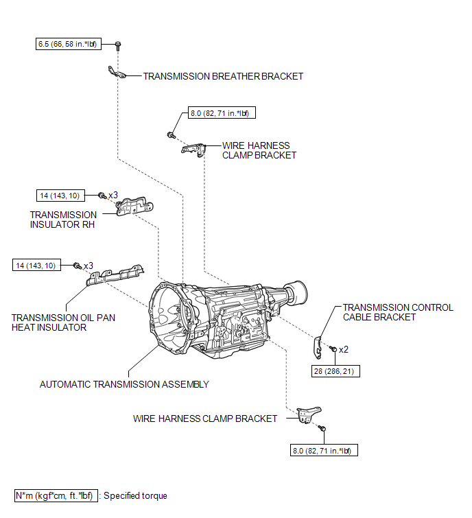 Automatic Transmission Fluid