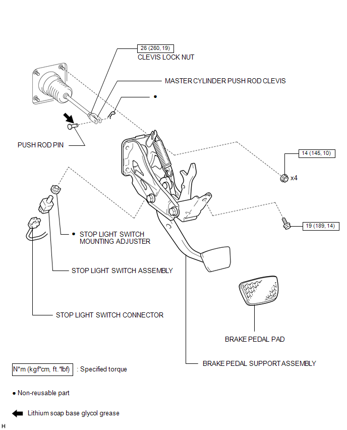 On-vehicle Inspection