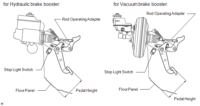 Pedal height from dash panel: