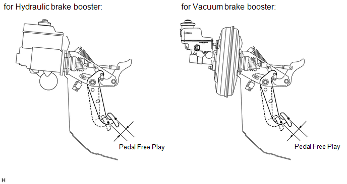 4. INSPECT PEDAL RESERVE DISTANCE