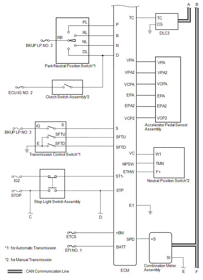 Communication Table