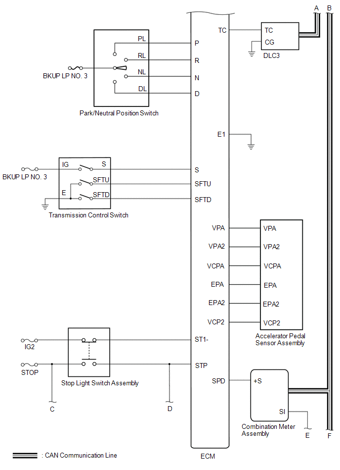 Communication Table