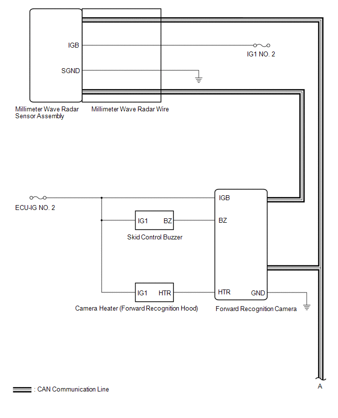 Communication Table