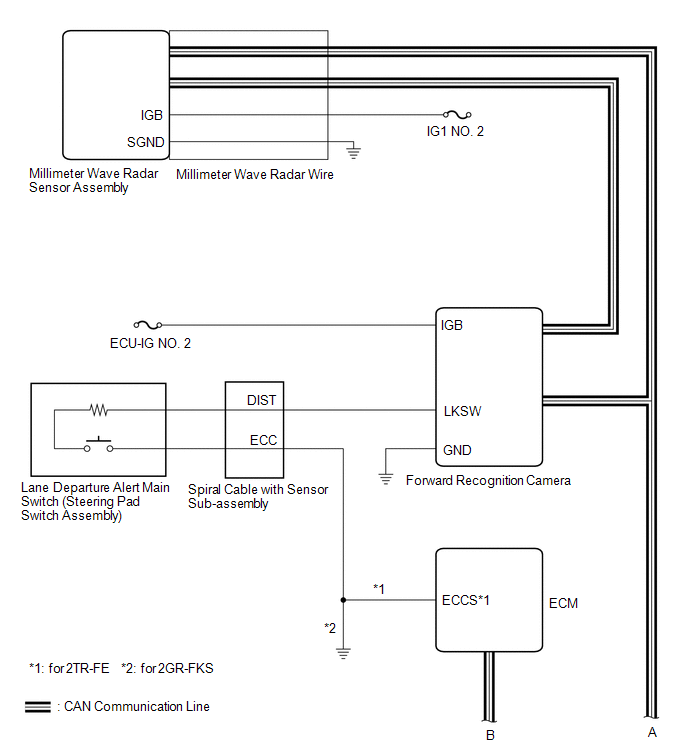 Communication Table