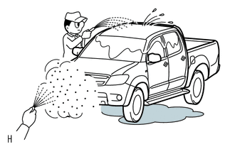 (1) Sprinkle water onto the vehicle and check if the malfunction occurs.