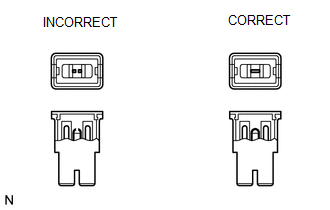 (1) When inspecting a fuse, check that the wire of the fuse is not broken.