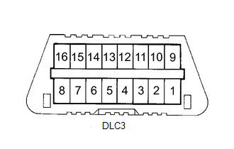 (a) The ECM uses ISO 9141-2 for data communication. The terminal arrangement